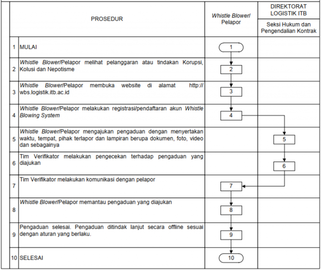 Sopfmipasdm49 Wbs Fmipa Itb 7507